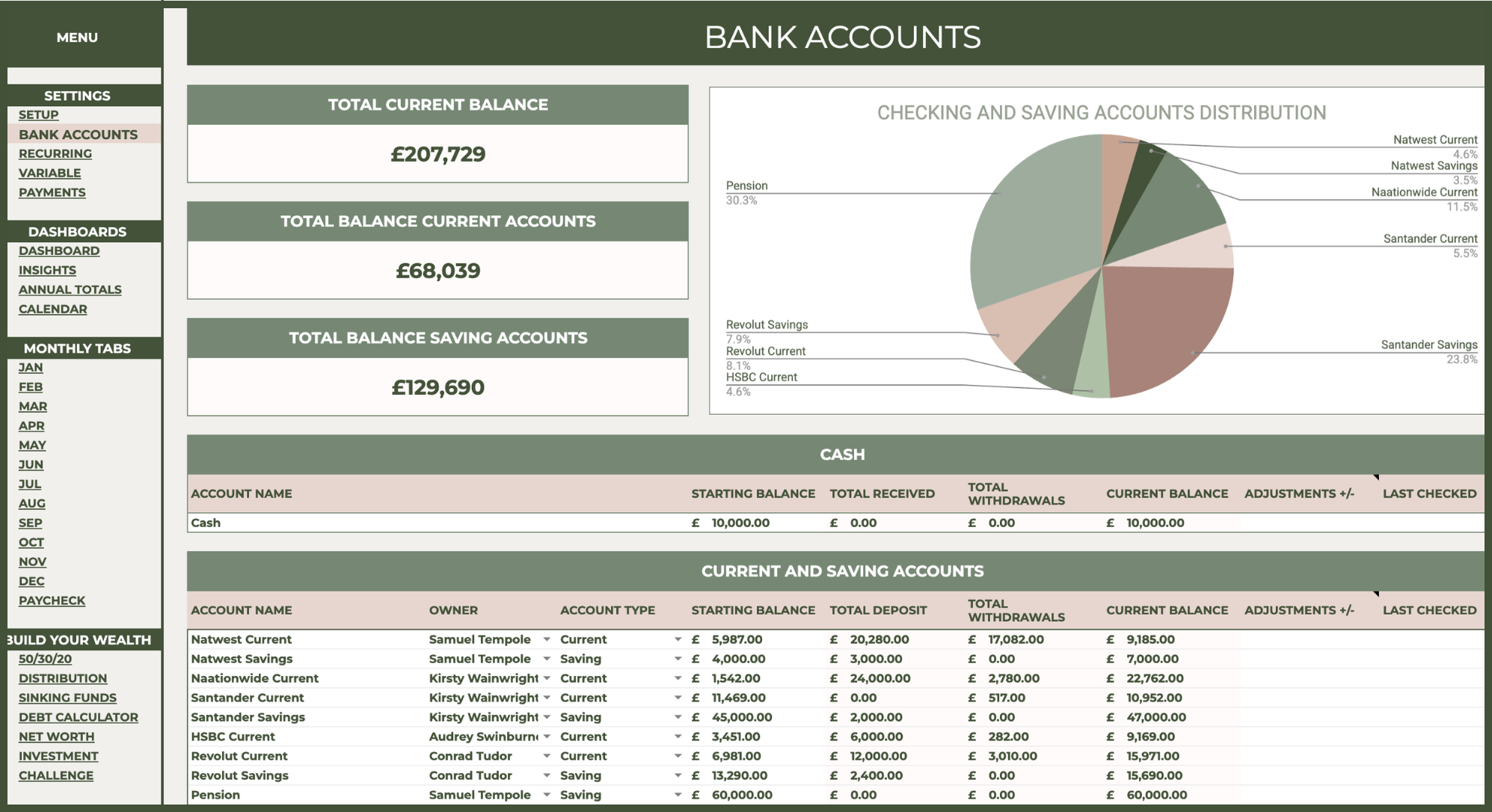 The All-in-One Budget Planner, Bank Accounts tab
